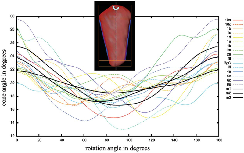 Figure 4.