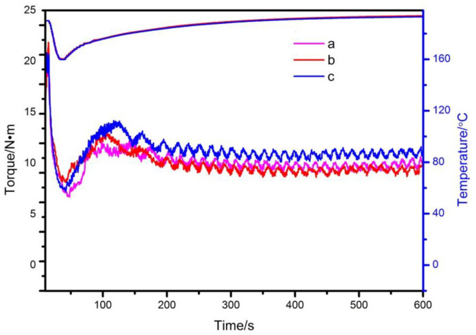 Figure 12