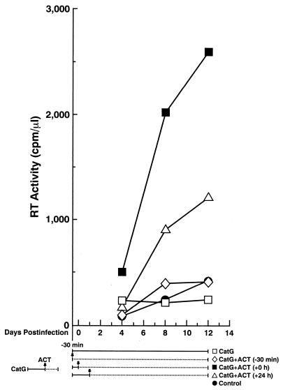 FIG. 6