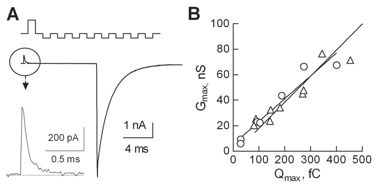 Fig. 4