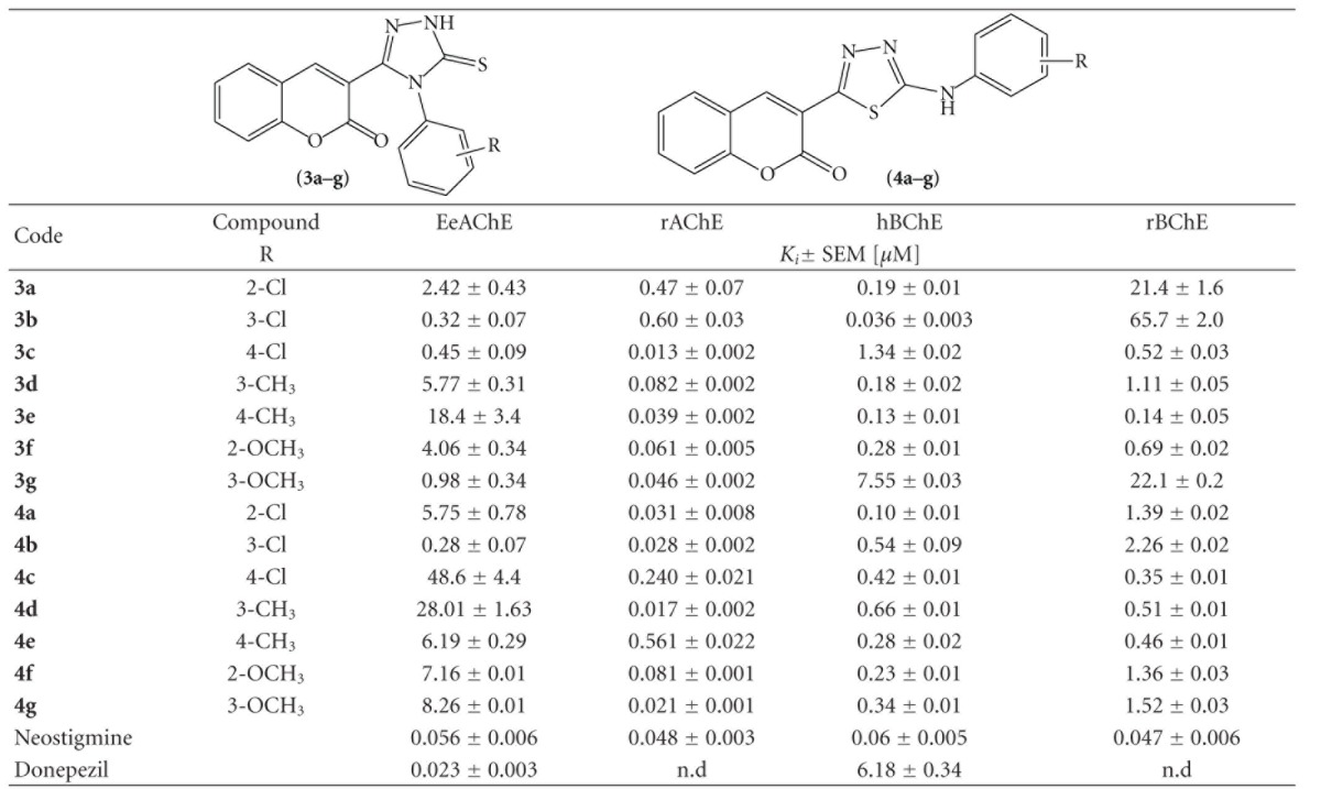 graphic file with name ISRN.PHARMACOLOGY2012-707932.tab.001.jpg