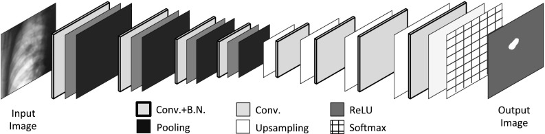 Fig. 2