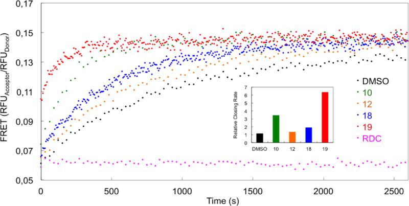 Figure 5