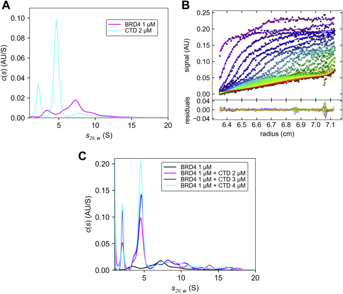 Figure 6