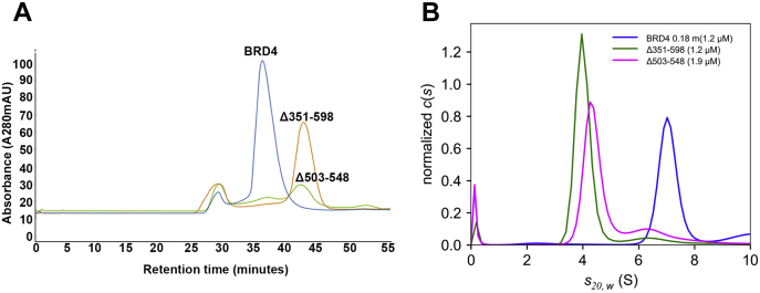 Figure 5