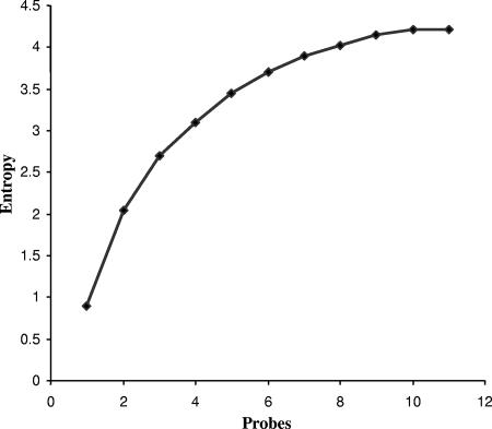 FIG. 5.