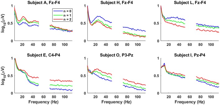 Figure 6