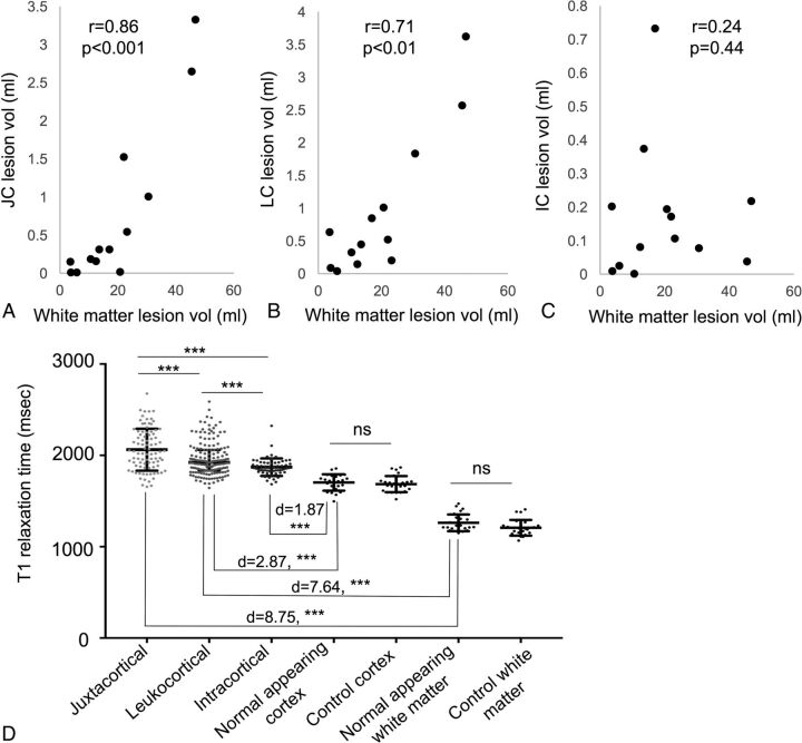 Fig 3.