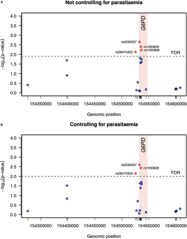 FIGURE 3