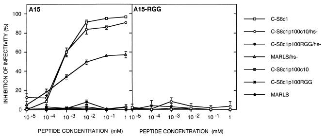 FIG. 5