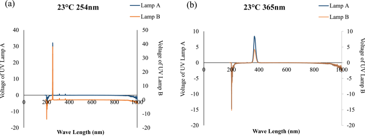 Figure 6