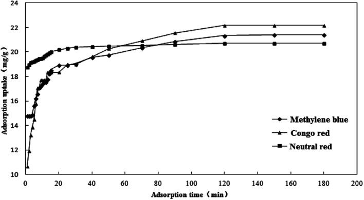 Fig. 11