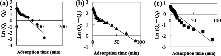 Fig. 12