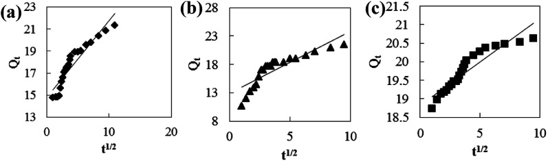 Fig. 14