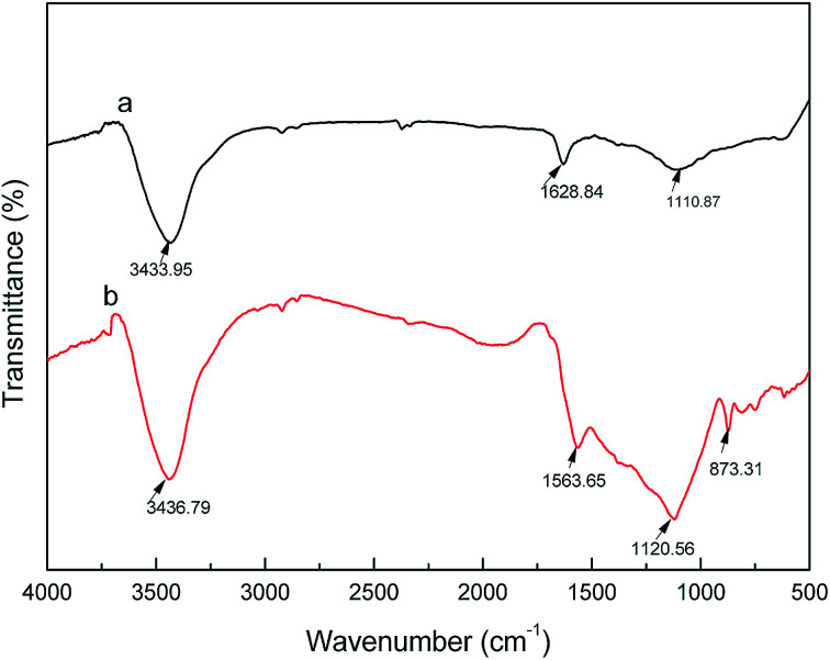 Fig. 8