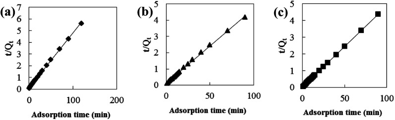 Fig. 13