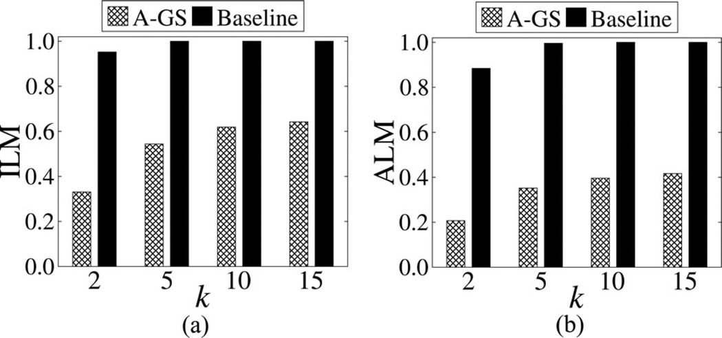 Fig. 6