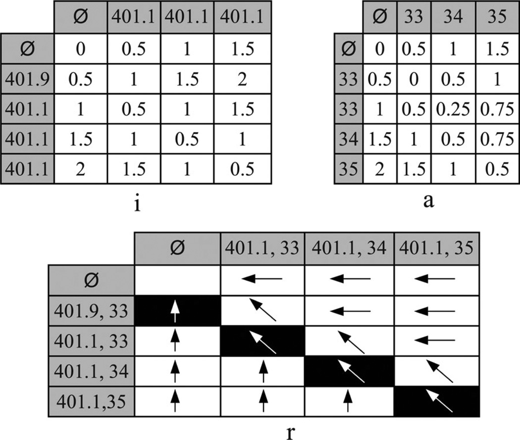 Fig. 5