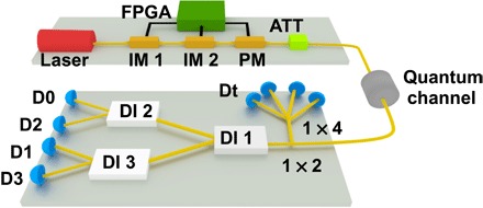 Fig. 1