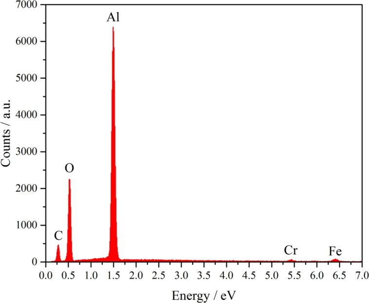 Figure 11