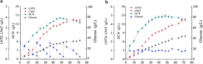 Fig. 6