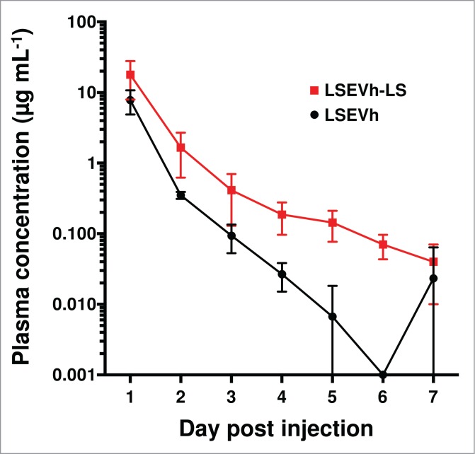 Figure 10.