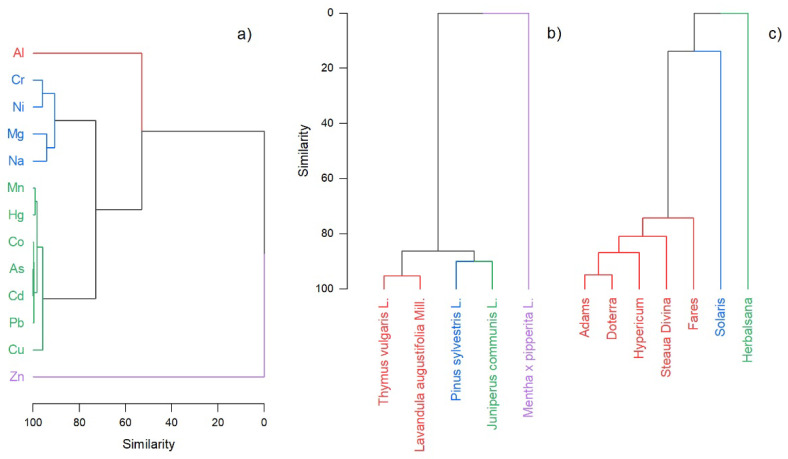 Figure 5