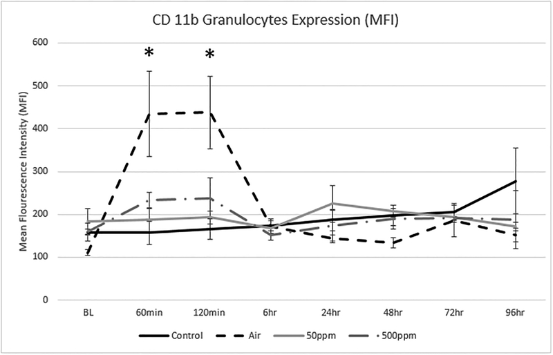 Figure 4: