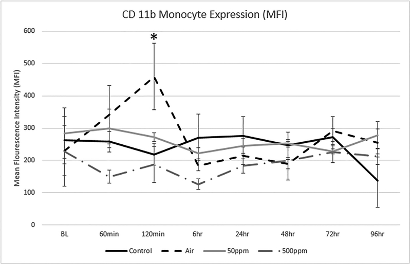 Figure 5: