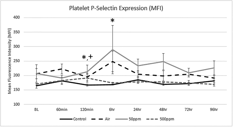 Figure 6: