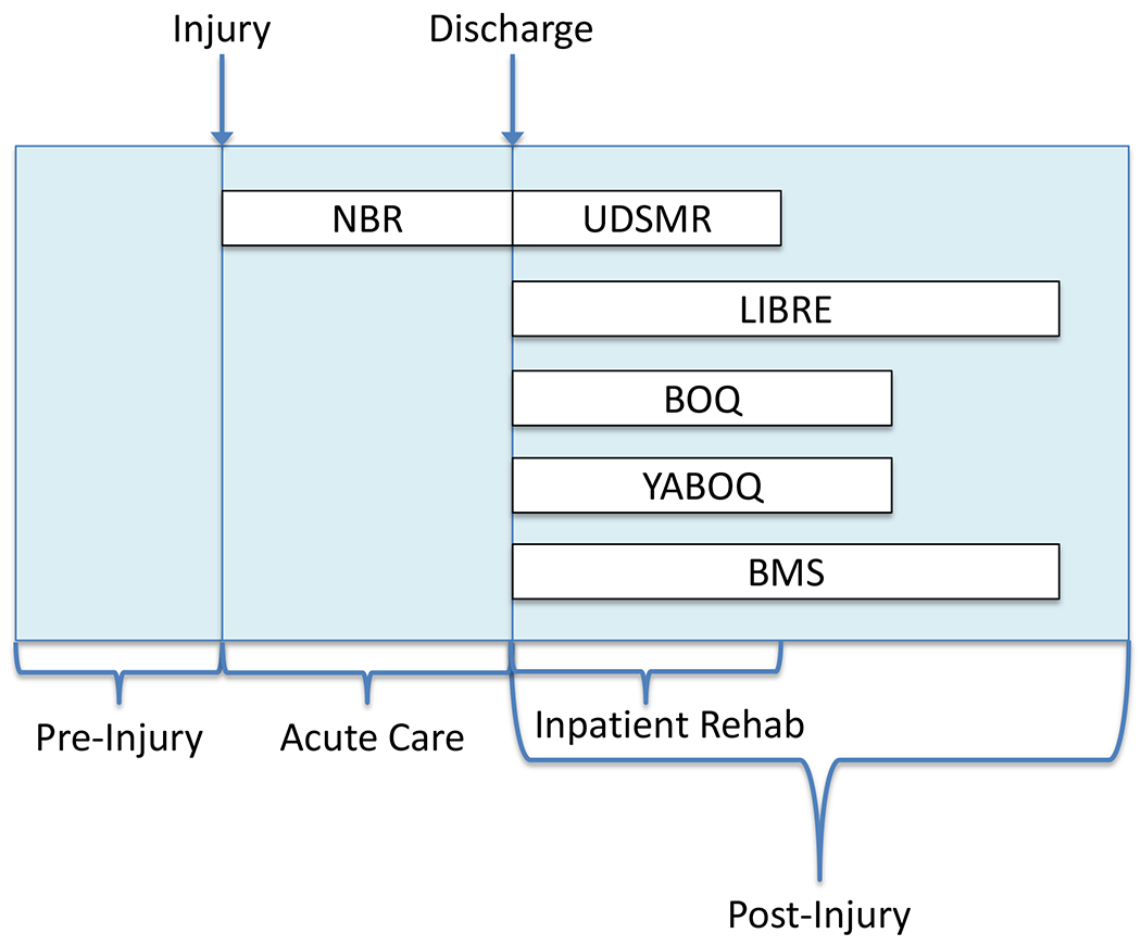 Figure 1: