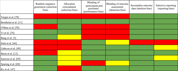 graphic file with name 415_2022_11338_Tab1_HTML.jpg