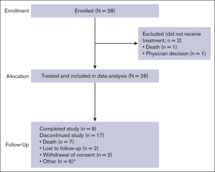 Figure 1.