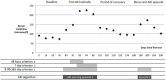 Supplementary Figure S1