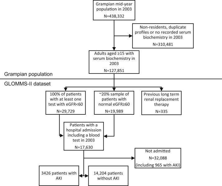 Figure 1