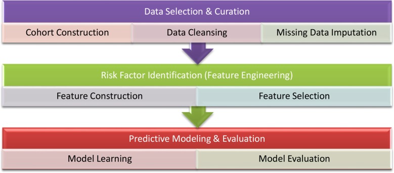 Figure 1.