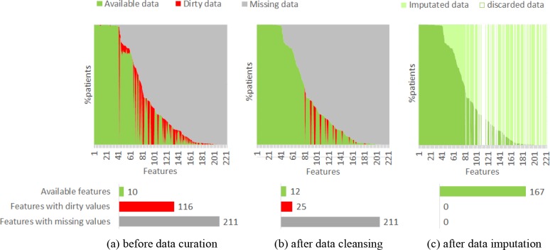 Figure 3.