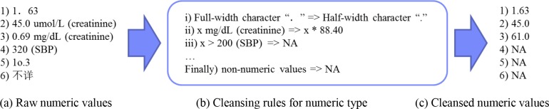 Figure 2.