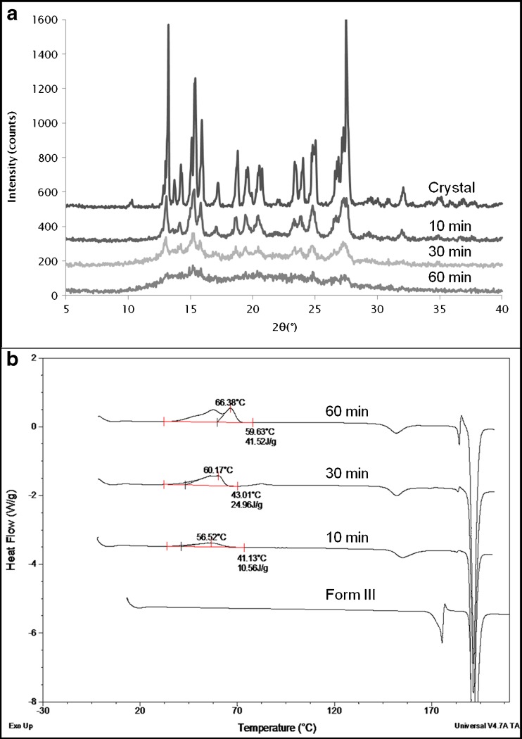 Fig. 7