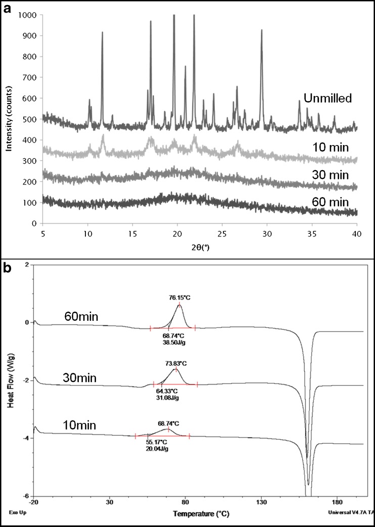 Fig. 3