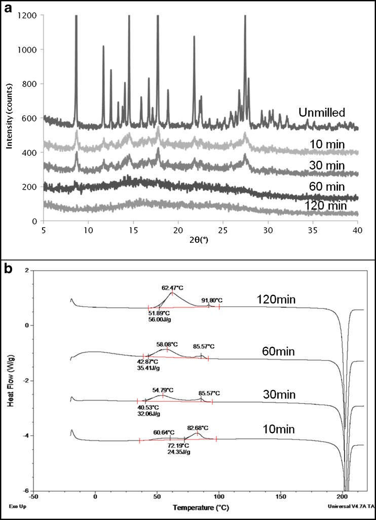 Fig. 4