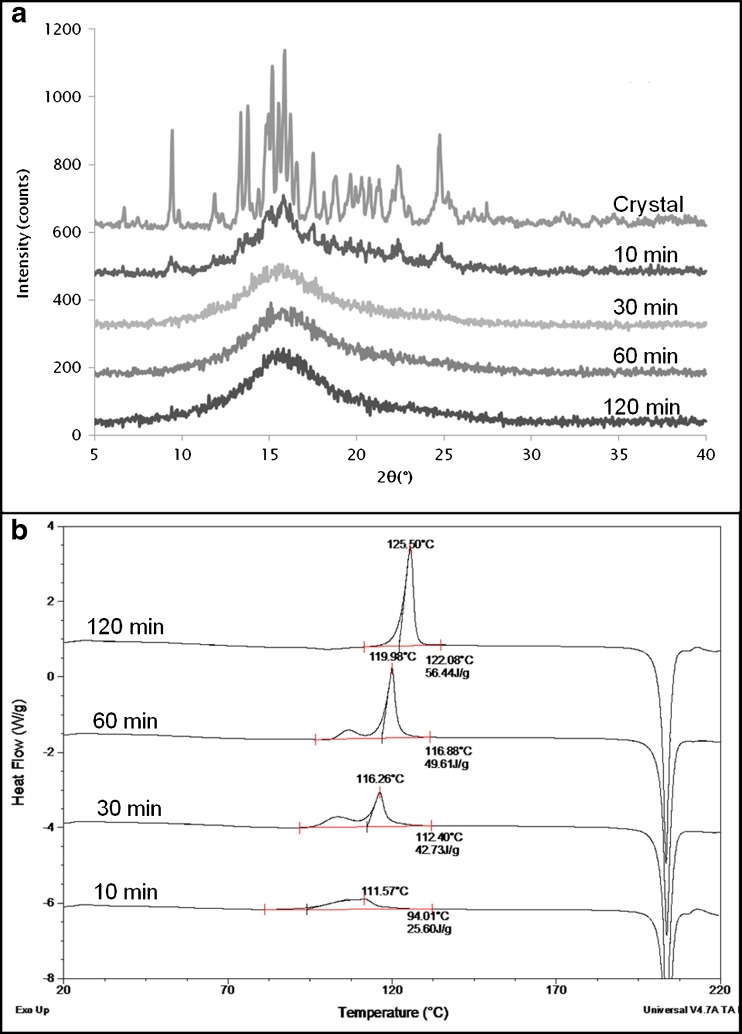 Fig. 6