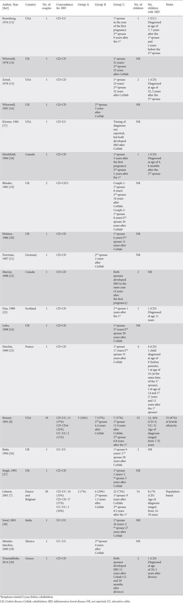 graphic file with name AnnGastroenterol-34-361-g002.jpg