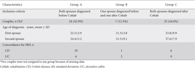 graphic file with name AnnGastroenterol-34-361-g005.jpg