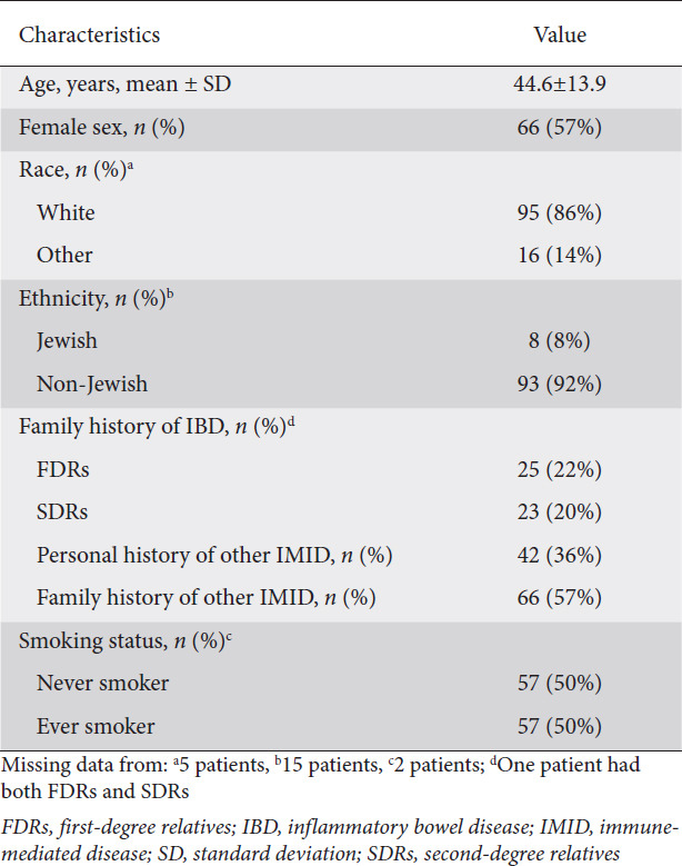 graphic file with name AnnGastroenterol-34-361-g003.jpg