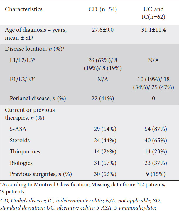 graphic file with name AnnGastroenterol-34-361-g004.jpg