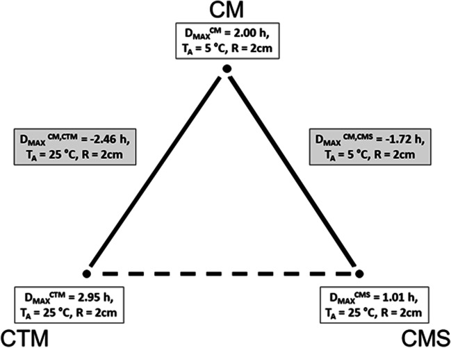 Fig. 10