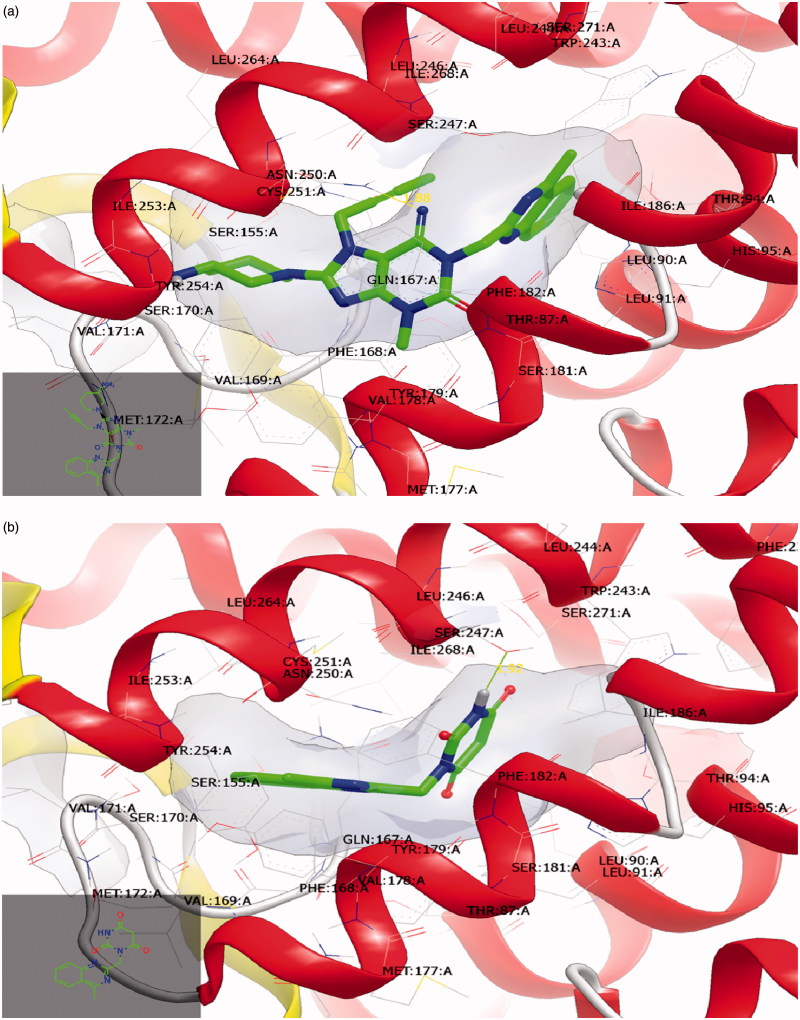 Figure 7.