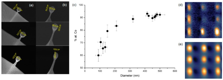 Figure 9