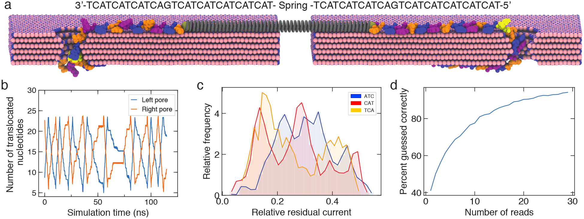 Figure 6: